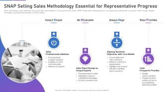 Sales playbook template snap selling sales methodology essential for representative progress