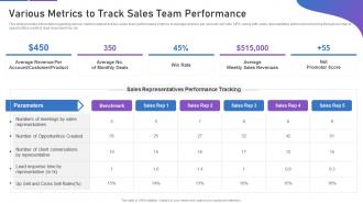 Sales playbook template various metrics to track sales team performance