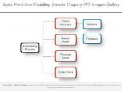 Sales prediction modelling sample diagram ppt images gallery