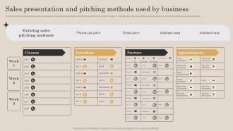 Sales Presentation And Pitching Methods Used By Business Continuous Improvement Plan For Sales