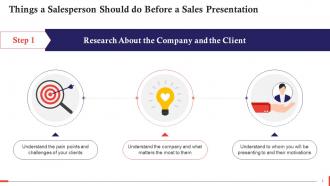 Sales Presentation Tips For Salespeople Training Ppt
