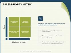 Sales priority matrix close ppt powerpoint presentation design inspiration