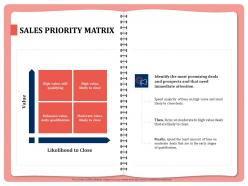 Sales priority matrix close ppt powerpoint presentation guidelines