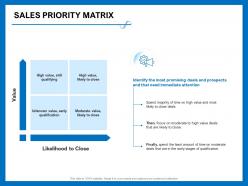Sales priority matrix immediate attention ppt powerpoint presentation layouts outline