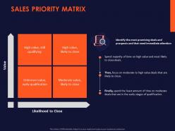 Sales priority matrix ppt powerpoint presentation inspiration graphics