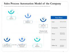 Sales process automation model of the company captured ppt template