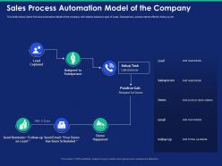 Sales process automation model of the company lead captured ppt powerpoint presentation format