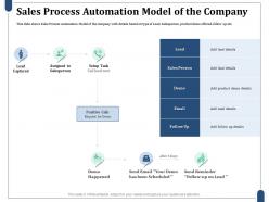 Sales process automation model of the company product demo details ppt template