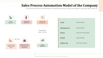 Sales process automation omnichannel retailing creating seamless customer experience