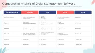 Sales Process Automation To Improve Sales Comparative Analysis Of Order Management Software