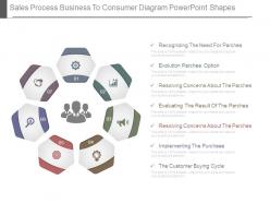 Sales Process Business To Consumer Diagram Powerpoint Shapes