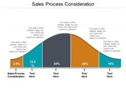 sales_process_consideration_ppt_powerpoint_presentation_pictures_graphics_cpb_Slide01