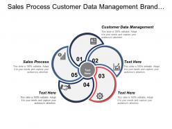 Sales process customer data management brand marketing automation cpb