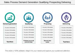 Sales process demand generation qualifying prospecting delivering