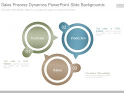 Sales process dynamics powerpoint slide backgrounds