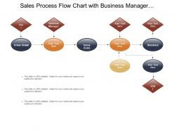Sales process flow chart with business manager and issue form