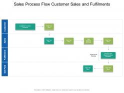 Sales process flow customer sales and fulfilments