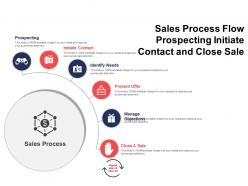 Sales process flow prospecting initiate contact and close sale