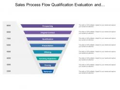 Sales process flow qualification evaluation and closing funnel