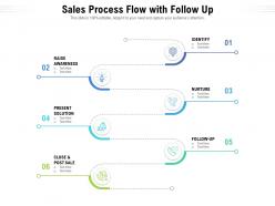 Sales process flow with follow up