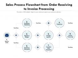 Sales process flowchart from order receiving to invoice processing