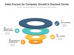 Sales process for company growth in stacked circles