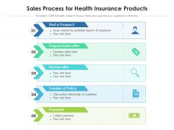 Sales process for health insurance products