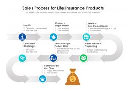 Sales process for life insurance products
