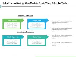 Sales Process Identify Initiatives Create Value Proposition Competitive Strategy Validate Solution