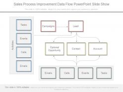Sales process improvement data flow powerpoint slide show