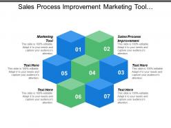 Sales process improvement marketing tool technology trends business strategies
