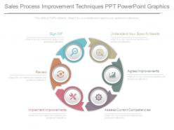 Sales Process Improvement Techniques Ppt Powerpoint Graphics