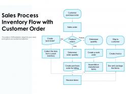 Sales process inventory flow with customer order