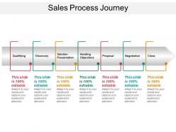 Sales process journey 1
