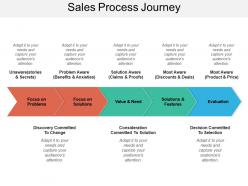 Sales process journey 2