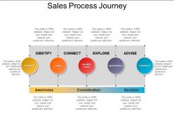 Sales process journey 3