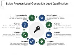 Sales process lead generation lead qualification rejected leads