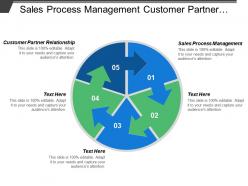 Sales process management customer partner relationship management market analysis