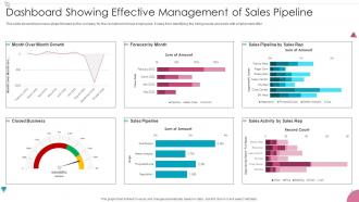Sales Process Management To Increase Business Efficiency Dashboard Showing Effective Management