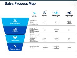Sales process map ppt examples