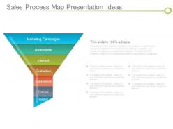 Sales process map presentation ideas