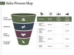 Sales process map presentation pictures