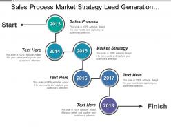 Sales process market strategy lead generation content strategy
