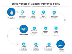 Sales process of general insurance policy