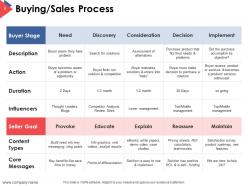 Sales process outline powerpoint presentation slides