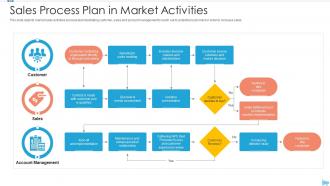 Sales process plan in market activities