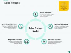 Sales process present ppt powerpoint presentation pictures show