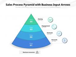 Sales Process Pyramid With Business Input Arrows
