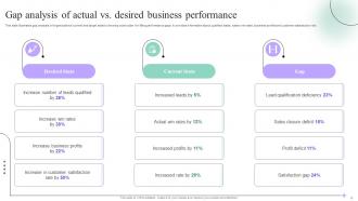 Sales Process Quality Improvement Plan Powerpoint Presentation Slides Compatible