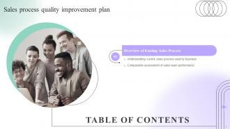 Sales Process Quality Improvement Plan Powerpoint Presentation Slides Researched